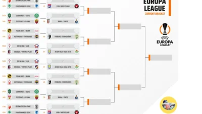 Braga Menggebrak Eropa dan Skotlandia: Dari Europa League hingga Pencapaian di Premiership