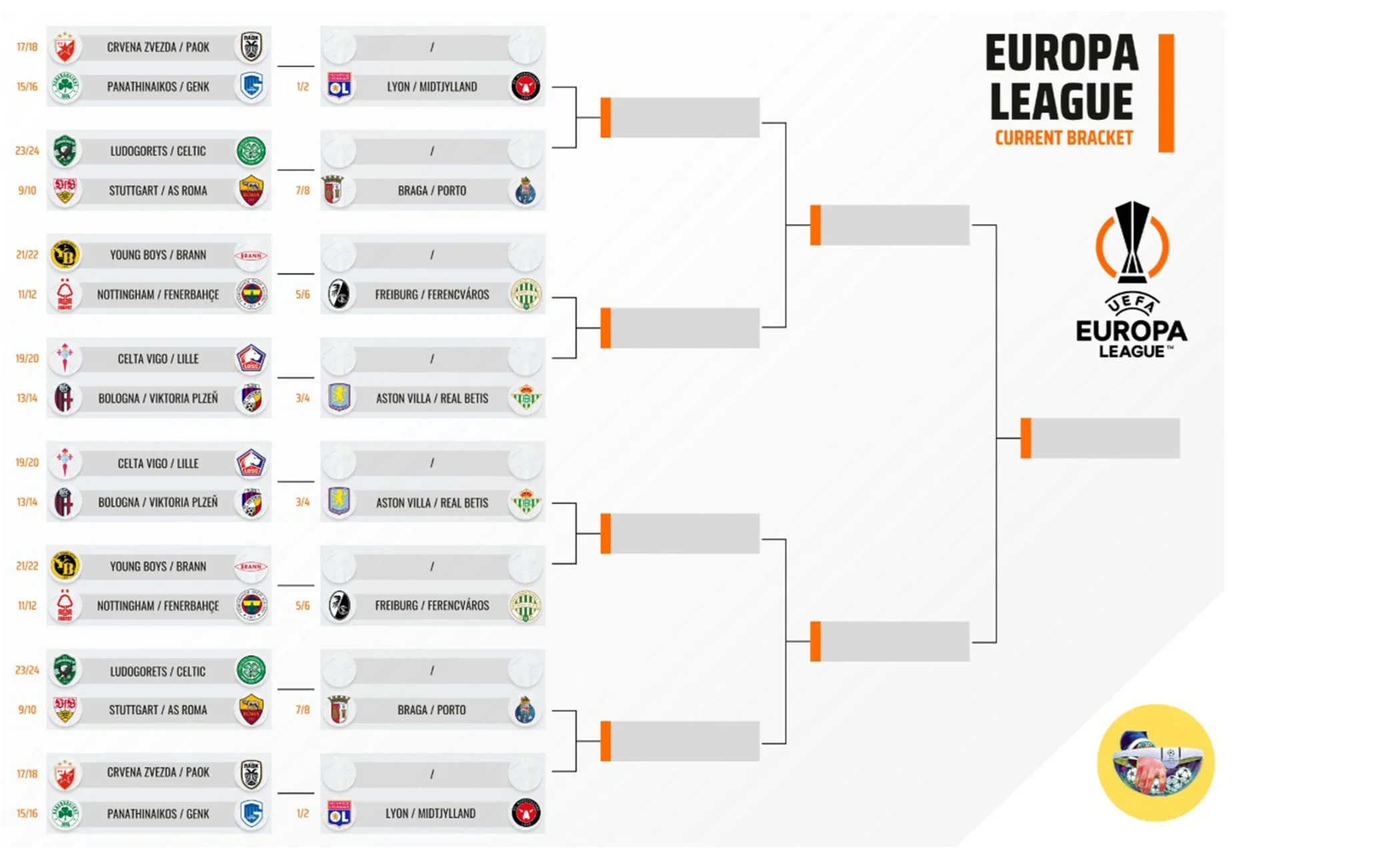 Braga Menggebrak Eropa dan Skotlandia: Dari Europa League hingga Pencapaian di Premiership