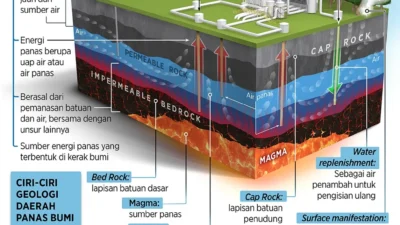 BREN 1 GW: Percepatan Ekspansi Energi Panas Bumi untuk Dominasi Pasar