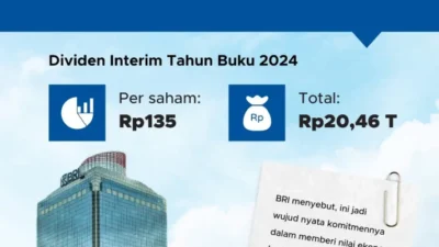 BRI Tebar Dividen Rp52,1 Triliun, ini Jadwal Lengkapnya