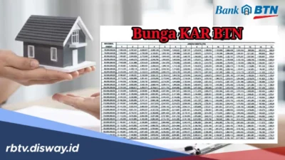 BTN Catat Penurunan NPL Konstruksi di Bawah 10 Persen