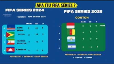 Bulgaria Menang Tipis 1-0 atas Indonesia di Final FIFA Series 2026: Analisis Mendalam dan Statistik Dominan Garuda
