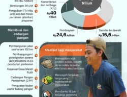 Bulog Gencar Perkuat Ketahanan Pangan di Tengah Geopolitik Panas, El Nino, dan Kelangkaan Plastik