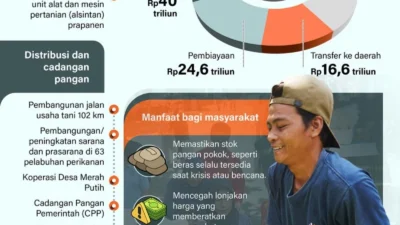 Bulog Gencar Perkuat Ketahanan Pangan di Tengah Geopolitik Panas, El Nino, dan Kelangkaan Plastik
