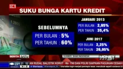 Bunga Spesial Bikin Bunga Kredit Sulit Turun? Ini Kata Sejumlah Ekonom