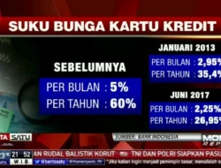 Bunga Spesial Bikin Bunga Kredit Sulit Turun? Ini Kata Sejumlah Ekonom