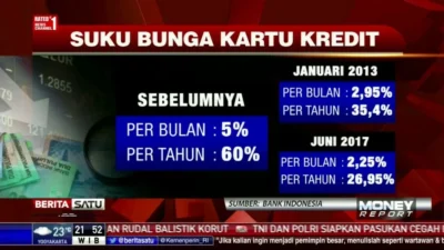 Bunga Spesial Bikin Bunga Kredit Sulit Turun? Ini Kata Sejumlah Ekonom