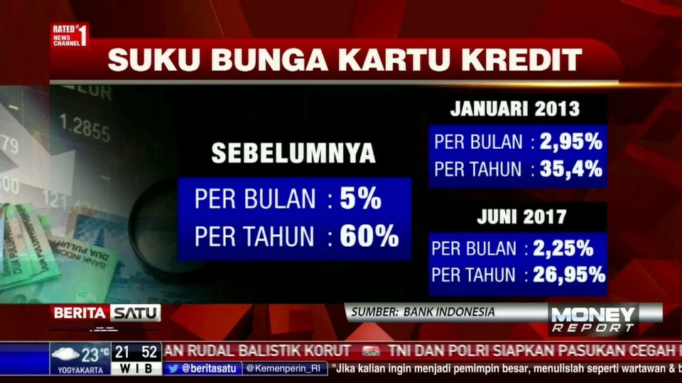 Bunga Spesial Bikin Bunga Kredit Sulit Turun? Ini Kata Sejumlah Ekonom