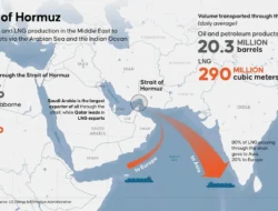 Bursa Asia Terbelah, Bayang‑bayang Hormuz Masih Guncang Pasar