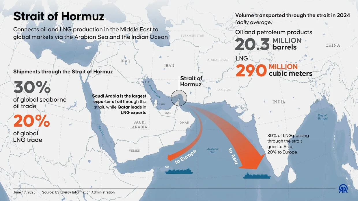 Bursa Asia Terbelah, Bayang‑bayang Hormuz Masih Guncang Pasar