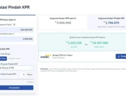 Cara Hitung Cicilan KPR Tanpa Risiko dan Strategi Pengajuan yang Mengoptimalkan Tabungan Rumah