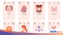 Cek Ramalan Zodiak Hari Ini: Emosi Cancer Diuji, Sagittarius Berbunga-bunga, dan Prediksi Geminis yang Menggoda