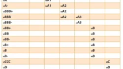 CMNT Kantongi Rating idA dari Pefindo, Prospek Stabil