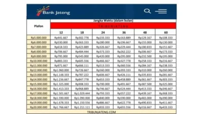 Dana Pemerintah Daerah di Bank Jateng Capai Rp5,5 Triliun pada 2025