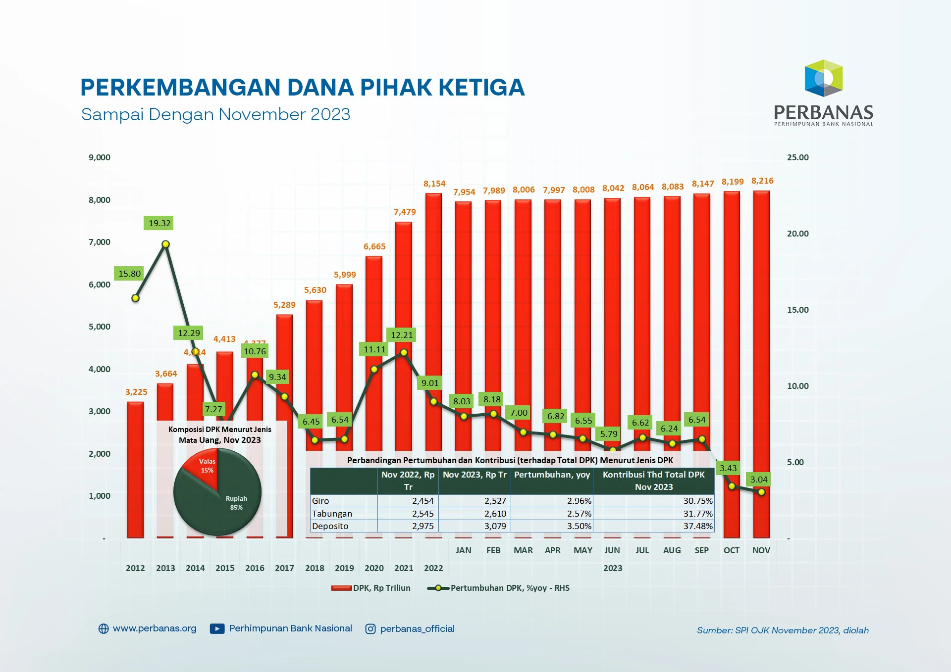 Dana Pihak Ketiga Segmen Wholesale KB Bank Tumbuh 13,39% pada Kuartal I-2026