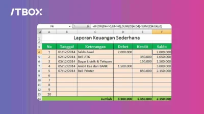 Danantara Ingatkan Telkom Segera Berbenah Diri, Buat Laporan Keuangan yang Benar