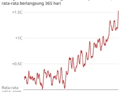 Dari Parlemen India hingga Chrome: Dunia Sedang di Ambang Perubahan Besar