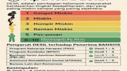 Desil Turun, Bansos Melonjak: Menguak Dinamika Kemiskinan dan Program Rumah Layak Huni di Indonesia