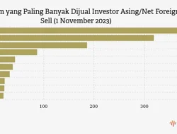 Di Antara Saham Big Banks, BBRI Paling Banyak Dijual Asing Dalam Sepekan Terakhir