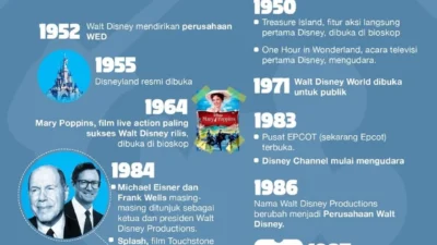Disney Guncang Industri: Ekspansi Besar, PHK Massal, dan Pertarungan IMAX Mengguncang Dunia Hiburan