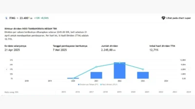 Dividen Astra: Rp 292 per Saham, Pembayaran Mulai 25 Mei 2026 – Kabar Gembira Bagi Investor