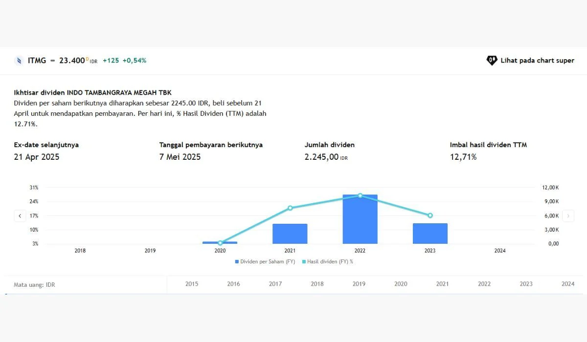 Dividen AUTO Naik, Yield 8,42% dan Pembayaran Dijadwalkan 15 Mei 2026