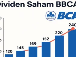 Dividen BBCA 2026: Jadwal Pembagian, Yield, dan Dampaknya pada Harga Saham