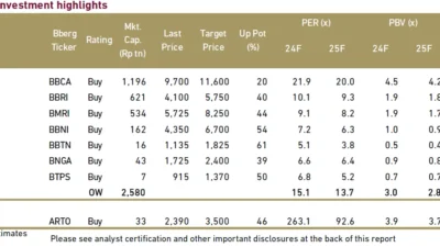 Dividen MINE Cair Bulan Depan, Ini Nilai dan Jadwalnya