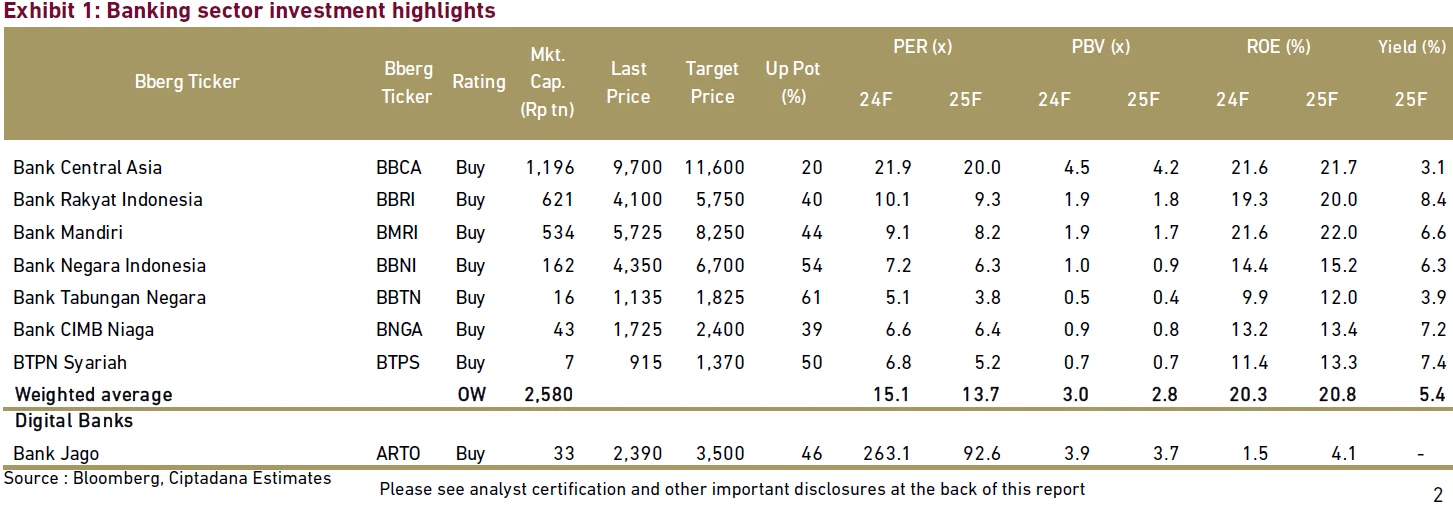 Dividen MINE Cair Bulan Depan, Ini Nilai dan Jadwalnya