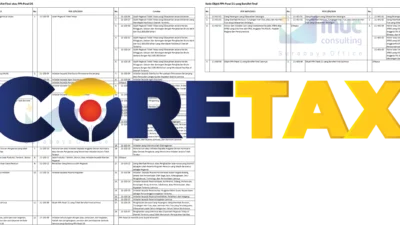 DJP Akui Coretax Masih Bermasalah, Pelaporan SPT Tembus 9,75 Juta di Tengah Tantangan Teknis