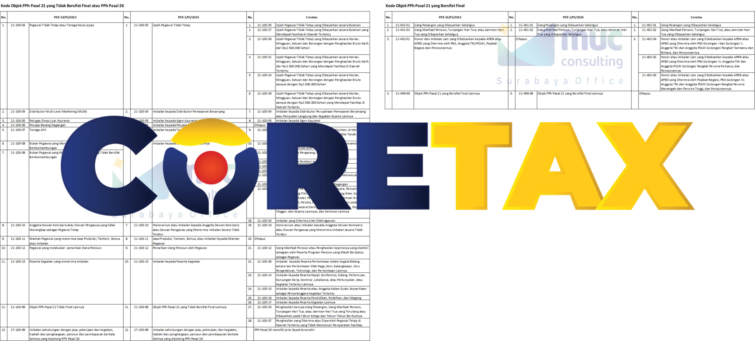 DJP Akui Coretax Masih Bermasalah, Pelaporan SPT Tembus 9,75 Juta di Tengah Tantangan Teknis