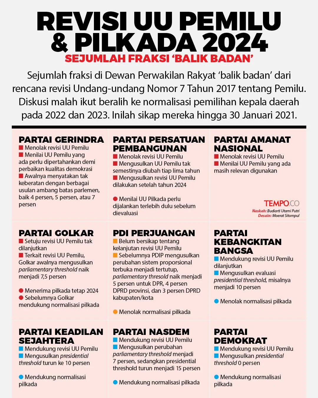 Doli Ungkap Penundaan Mendadak: Mengapa Pembahasan Awal Revisi UU Pemilu Tertunda?