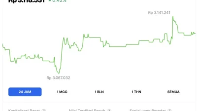 Dollar Menguat, Dampaknya pada Harga Emas, Saham Nvidia, dan Pasar Indonesia Hari Ini