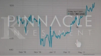 Dongkrak Dana Kelolaan, Pinnacle Investment Terapkan Jurus Ini