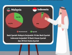 Dorong Market Share, Perbankan Syariah Belum Berminat Tempuh Jalur Konsolidasi
