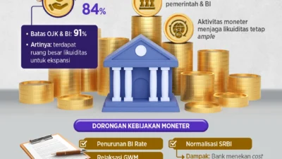 DPK Perbankan Maret 2026 Tumbuh 10,7%, Likuiditas Tetap Terjaga