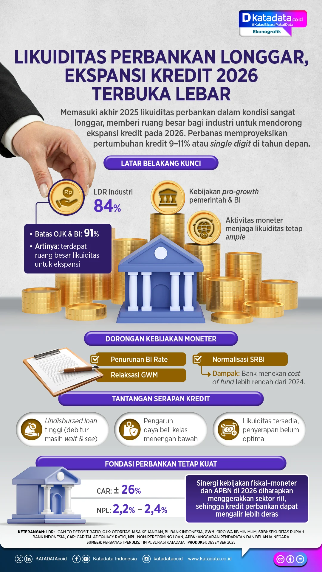 DPK Perbankan Maret 2026 Tumbuh 10,7%, Likuiditas Tetap Terjaga