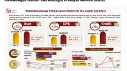 DPK Perbankan Tumbuh Kencang Kuartal I-2026, Giro Pimpin Tren Positif