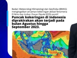 DPR Ingatkan Ancaman El Nino Godzilla 2026 terhadap Kesehatan dan Gizi