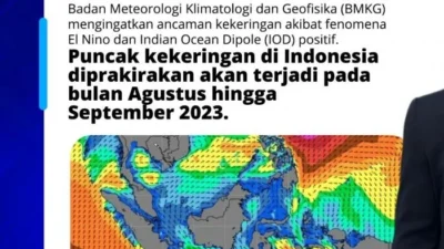 DPR Ingatkan Ancaman El Nino Godzilla 2026 terhadap Kesehatan dan Gizi