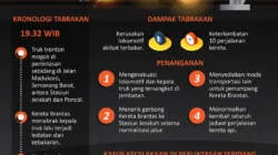 DPR Tekankan Urgensi DDT untuk Redam Risiko Tabrakan Kereta