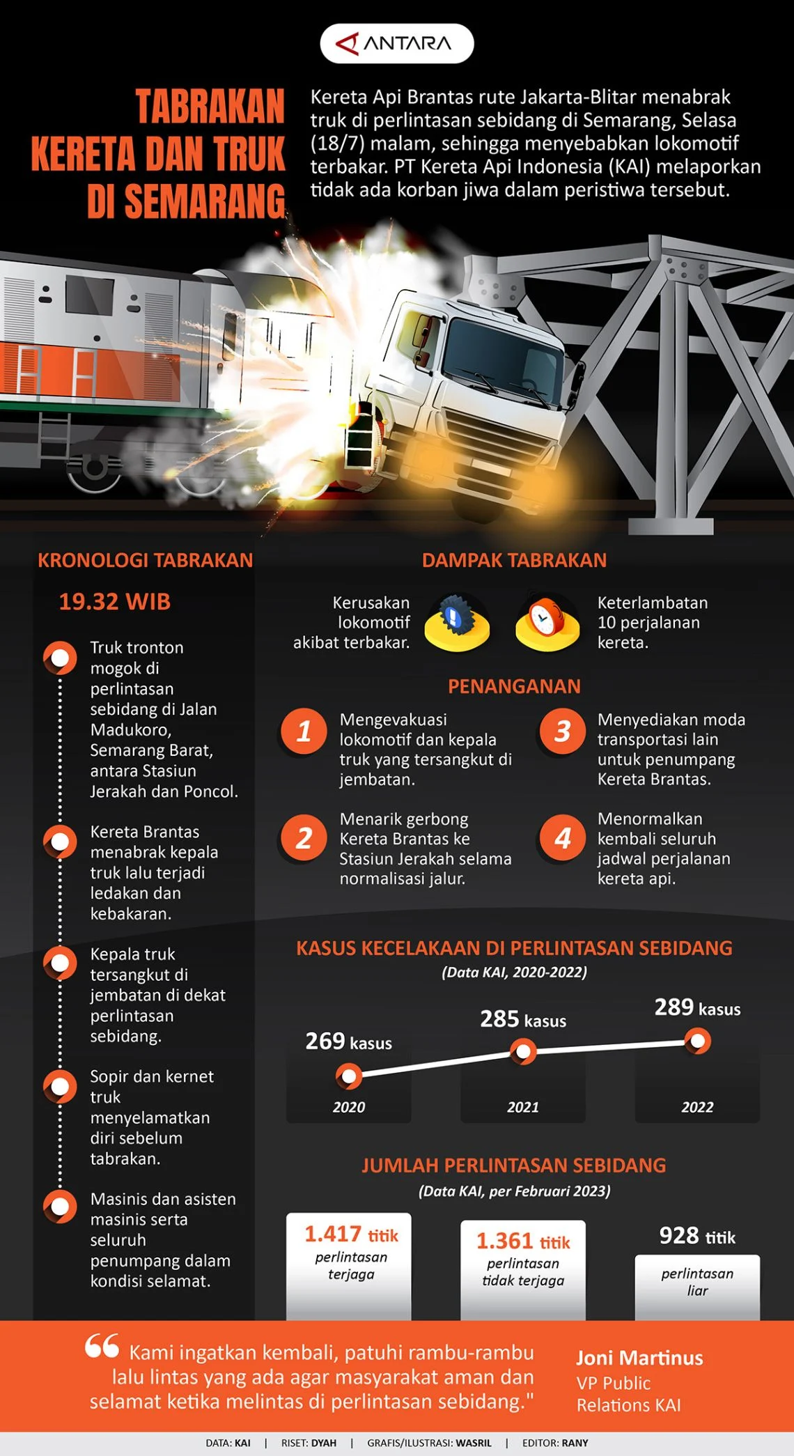 DPR Tekankan Urgensi DDT untuk Redam Risiko Tabrakan Kereta
