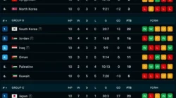 Drama Klasemen Kualifikasi Piala Asia 2026: Indonesia dan Iran Siap Menyongsong Final!