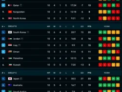 Drama Klasemen Kualifikasi Piala Asia 2026: Indonesia dan Iran Siap Menyongsong Final!