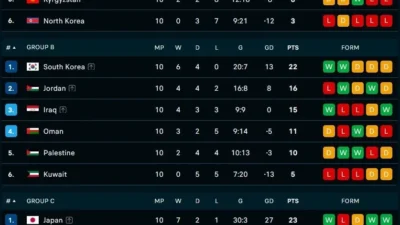 Drama Klasemen Kualifikasi Piala Asia 2026: Indonesia dan Iran Siap Menyongsong Final!