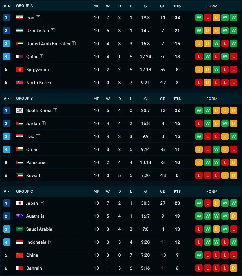 Drama Klasemen Kualifikasi Piala Asia 2026: Indonesia dan Iran Siap Menyongsong Final!