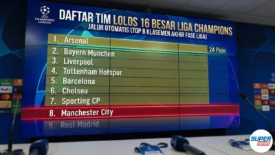 Drama Klasemen Liga Champions: Siapa yang Memimpin dan Siapa yang Terancam Gagal Lolos?