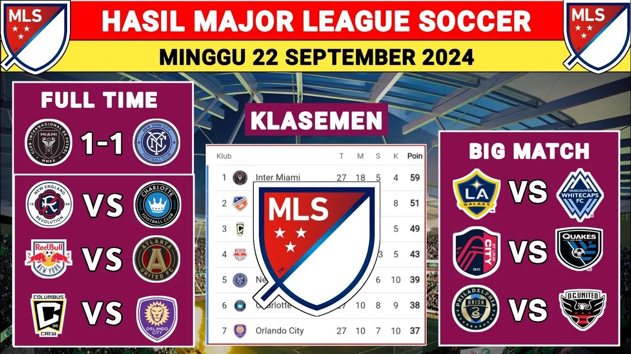 Drama Klasemen MLS: Siapa yang Akan Kuasai Puncak Musim Ini?