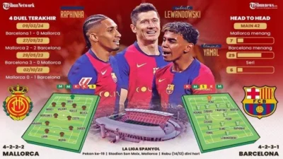 Drama Menit Akhir di Son Moix: Mallorca Mengguncang Real Madrid dan Mengubah Klasemen LaLiga