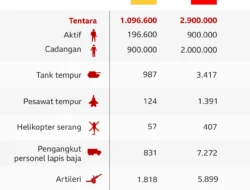 Easter 2026: Dari Konflik Ukraina hingga Harga Keranjang Paskah yang Melambung